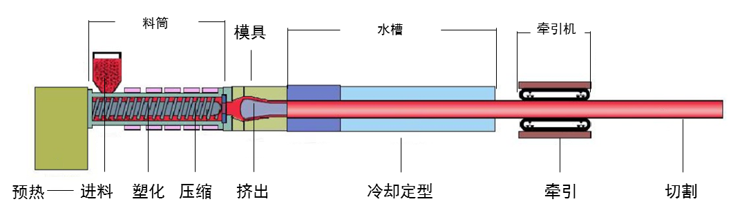 PVC-C消防管_遠(yuǎn)洲優(yōu)脈3.png PVC-C消防管_遠(yuǎn)洲優(yōu)脈3.png