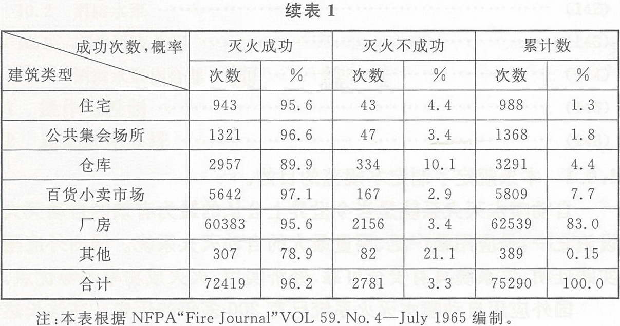 PVC-C消防管_遠(yuǎn)洲優(yōu)脈_數(shù)據(jù)3.png PVC-C消防管_遠(yuǎn)洲優(yōu)脈_數(shù)據(jù)3.png