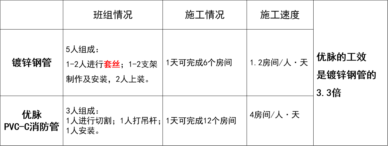 PVC-C消防管_遠(yuǎn)洲優(yōu)脈_數(shù)據(jù)4.png PVC-C消防管_遠(yuǎn)洲優(yōu)脈_數(shù)據(jù)4.png