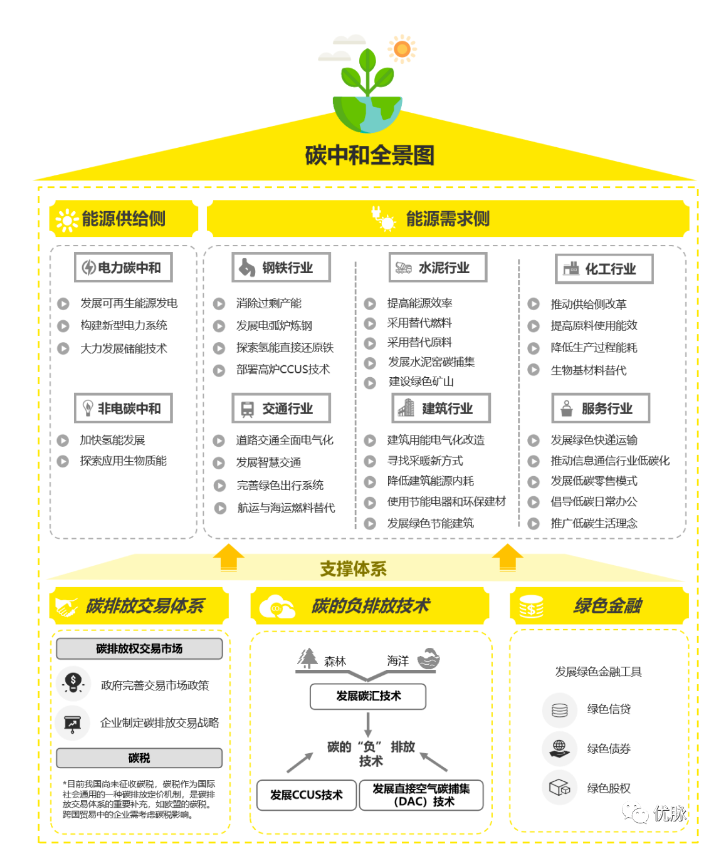 優(yōu)脈PVC-C綠色消防管道助力我國“雙碳”目標(biāo).png 優(yōu)脈PVC-C綠色消防管道助力我國“雙碳”目標(biāo).png